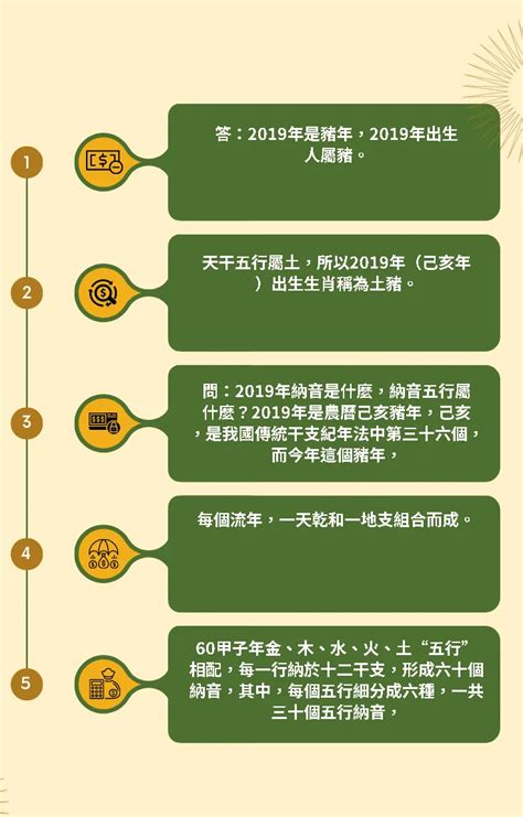 2024年 什麼年|今年民國幾年2024？今年是什麼生肖？西元民國生肖對照表（完。